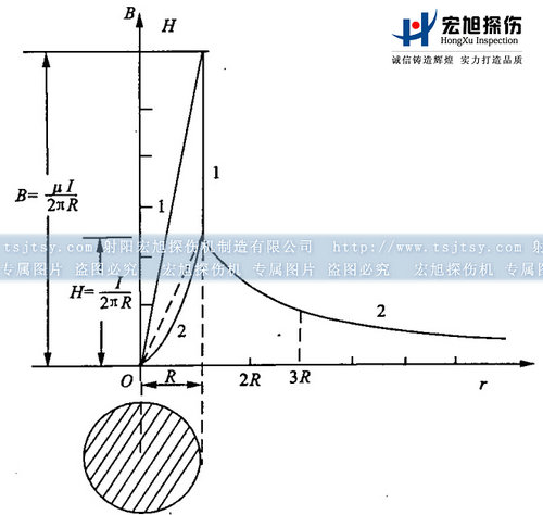 菠萝蜜视频免费入口