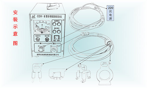 cdx-2安装说明图