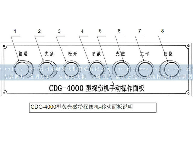 轴承套圈菠萝蜜视频免费入口辅助面板