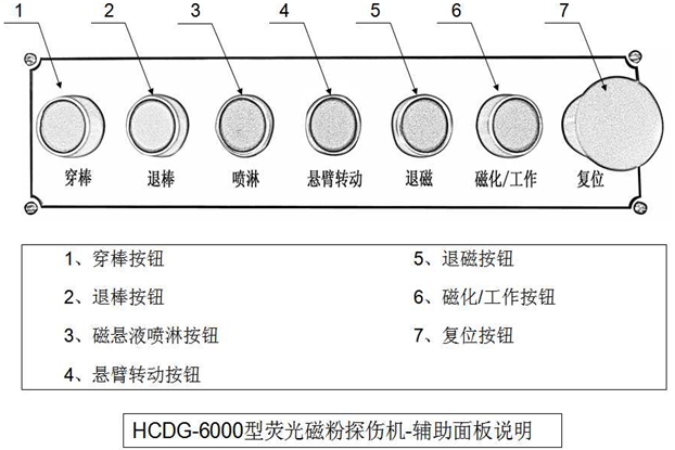 外齿圈荧光菠萝蜜视频免费入口辅助控制面板