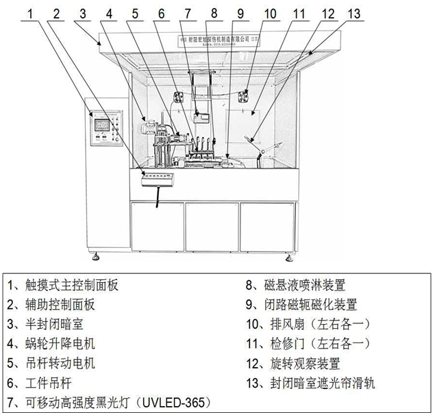 半封闭外齿圈菠萝蜜视频免费入口结构图