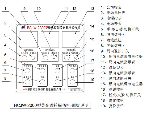 CJW-2000荧光菠萝蜜视频免费入口控制面板