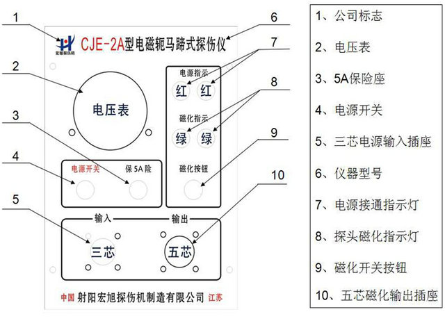 便携式日韩菠萝蜜视频操作面板