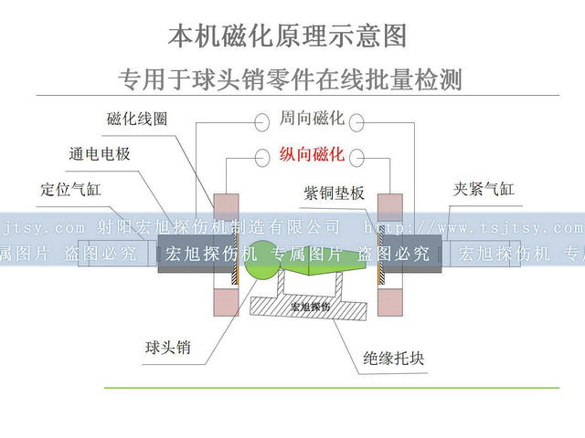 球头销菠萝蜜视频免费入口检测原理图