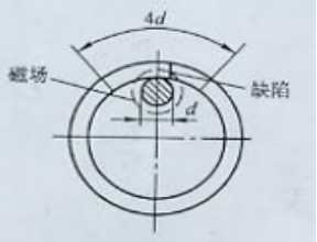 菠萝蜜视频免费入口用偏置芯棒法