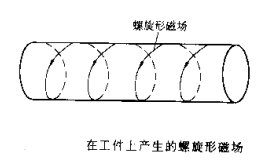 日韩菠萝蜜视频摆动磁场