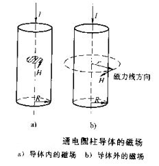 菠萝蜜视频免费入口圆柱体工件磁场