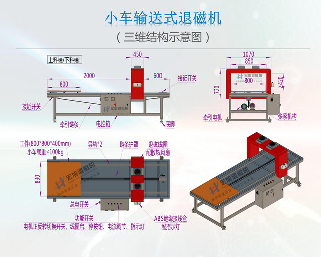 小车输送式菠萝蜜视频APP18禁结构图